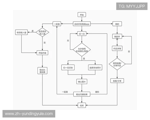 云顶国际app怎么样?注册流程与操作指南详细解析